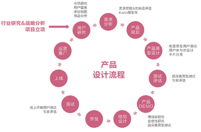 O2O系统不能犯的错误