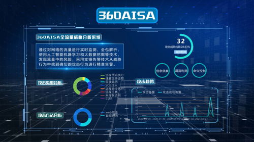 产品干货 360AISA全流量威胁分析系统攻防演练落地应用方案
