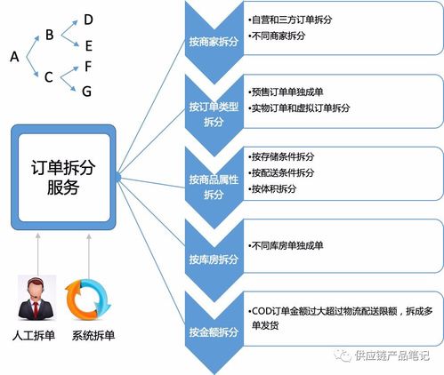 入库单单价除不尽怎么办 csdn