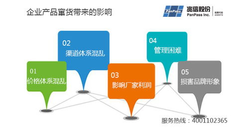 微信防窜货商城系解决企业哪些难题 兆信股份