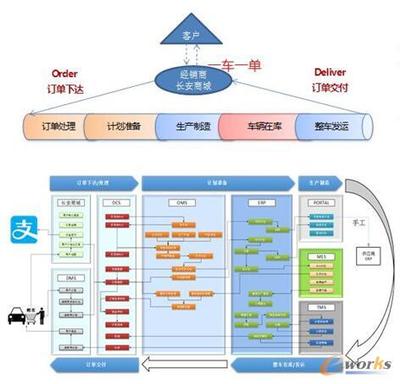 智能制造时代的产品创新变革