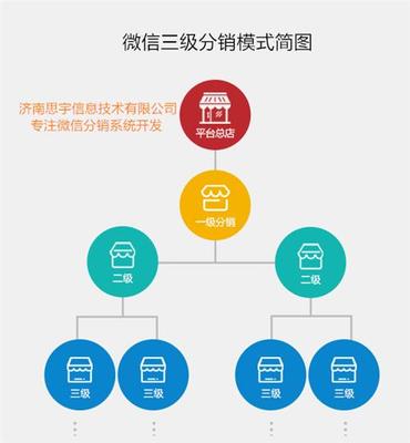 济南思宇信息技术