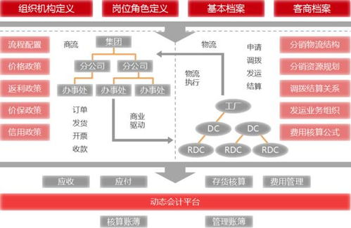 营销业务解决方案