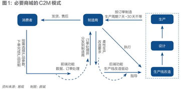 改造中国制造 互联网与大牌代工厂的化学反应 财经 封面