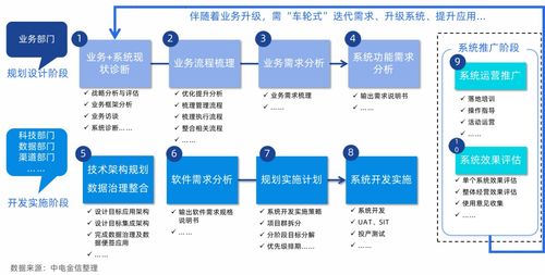 中电金信 深度解析 数字化营销运营体系搭建